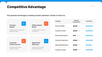 Small Business Investment IR Deck PowerPoint Template presentation template ppt powerpoint_06