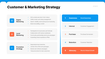 Small Business Investment IR Deck PowerPoint Template presentation template ppt powerpoint_08