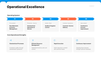 Small Business Investment IR Deck PowerPoint Template presentation template ppt powerpoint_09