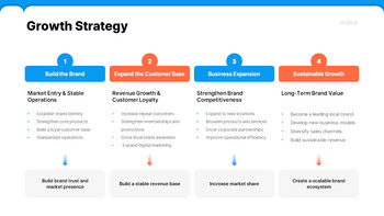 Small Business Investment IR Deck PowerPoint Template presentation template ppt powerpoint_10