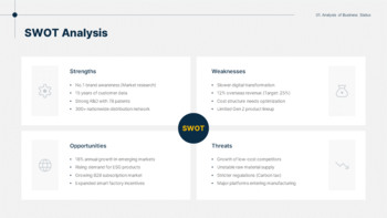 Business Execution Strategy Report PowerPoint Slides PPT PowerPoint_05