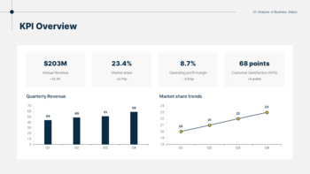 Business Execution Strategy Report PowerPoint Slides PPT PowerPoint_06