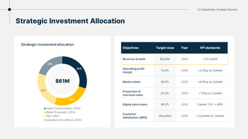 Business Execution Strategy Report PowerPoint Slides PPT PowerPoint_10