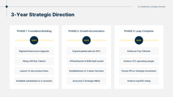 Business Execution Strategy Report PowerPoint Slides PPT PowerPoint_11