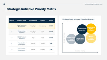 Business Execution Strategy Report PowerPoint Slides PPT PowerPoint_12
