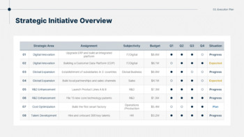 Business Execution Strategy Report PowerPoint Slides PPT PowerPoint_13