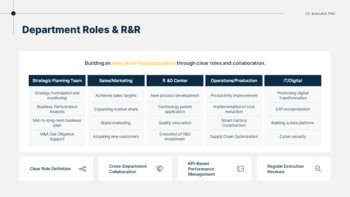 Business Execution Strategy Report PowerPoint Slides PPT PowerPoint_15