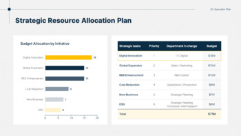 Business Execution Strategy Report PowerPoint Slides PPT PowerPoint_16