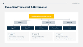Business Execution Strategy Report PowerPoint Slides PPT PowerPoint_17