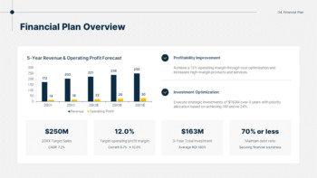Business Execution Strategy Report PowerPoint Slides PPT PowerPoint_18