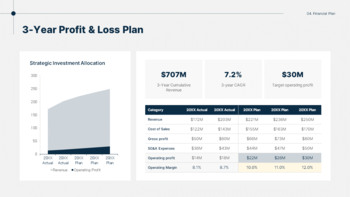 Business Execution Strategy Report PowerPoint Slides PPT PowerPoint_19