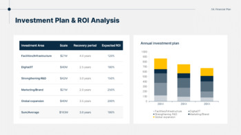 Business Execution Strategy Report PowerPoint Slides PPT PowerPoint_20