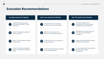 Business Execution Strategy Report PowerPoint Slides PPT PowerPoint_29