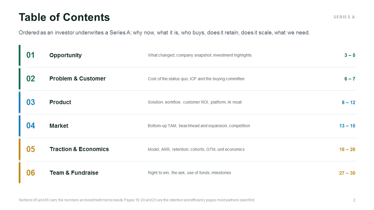 B2B-SaaS-Investorenpräsentation (PowerPoint-Folien) | Tiefgründiges und goldenes Wachstumsdesign Pitch-Deck-Vorlage_02