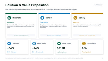 B2B-SaaS-Investorenpräsentation (PowerPoint-Folien) | Tiefgründiges und goldenes Wachstumsdesign Pitch-Deck-Vorlage_08
