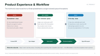 B2B-SaaS-Investorenpräsentation (PowerPoint-Folien) | Tiefgründiges und goldenes Wachstumsdesign Pitch-Deck-Vorlage_09