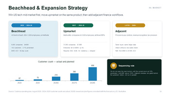 B2B-SaaS-Investorenpräsentation (PowerPoint-Folien) | Tiefgründiges und goldenes Wachstumsdesign Pitch-Deck-Vorlage_14