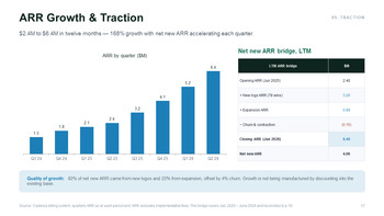 B2B-SaaS-Investorenpräsentation (PowerPoint-Folien) | Tiefgründiges und goldenes Wachstumsdesign Pitch-Deck-Vorlage_17