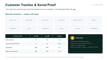 B2B-SaaS-Investorenpräsentation (PowerPoint-Folien) | Tiefgründiges und goldenes Wachstumsdesign Pitch-Deck-Vorlage_18