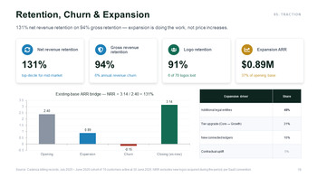 B2B-SaaS-Investorenpräsentation (PowerPoint-Folien) | Tiefgründiges und goldenes Wachstumsdesign Pitch-Deck-Vorlage_19
