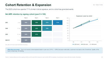 B2B-SaaS-Investorenpräsentation (PowerPoint-Folien) | Tiefgründiges und goldenes Wachstumsdesign Pitch-Deck-Vorlage_20