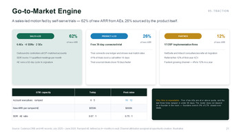 B2B-SaaS-Investorenpräsentation (PowerPoint-Folien) | Tiefgründiges und goldenes Wachstumsdesign Pitch-Deck-Vorlage_21