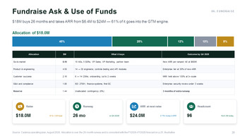 B2B-SaaS-Investorenpräsentation (PowerPoint-Folien) | Tiefgründiges und goldenes Wachstumsdesign Pitch-Deck-Vorlage_28