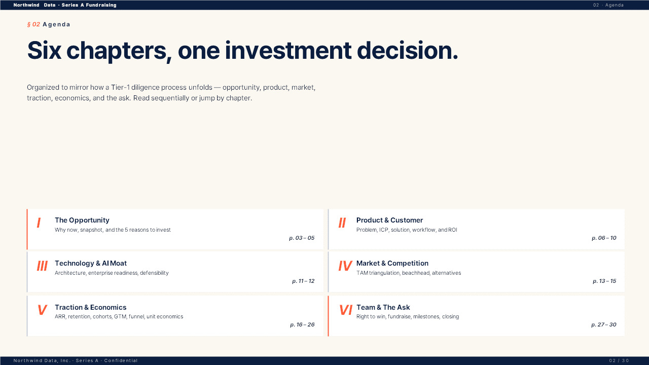 PowerPoint-Vorlage für die Finanzierungsrunde der Serie A – Folien für Startups PowerPoint Deck Design_02