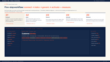 PowerPoint-Vorlage für die Finanzierungsrunde der Serie A – Folien für Startups PowerPoint Deck Design_09