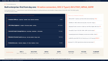 PowerPoint-Vorlage für die Finanzierungsrunde der Serie A – Folien für Startups PowerPoint Deck Design_11