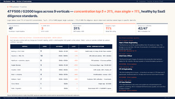 PowerPoint-Vorlage für die Finanzierungsrunde der Serie A – Folien für Startups PowerPoint Deck Design_18