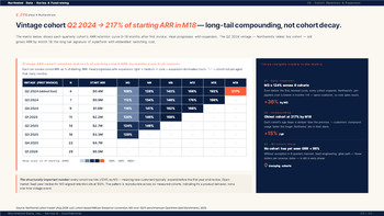 PowerPoint-Vorlage für die Finanzierungsrunde der Serie A – Folien für Startups PowerPoint Deck Design_20