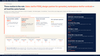PowerPoint-Vorlage für die Finanzierungsrunde der Serie A – Folien für Startups PowerPoint Deck Design_21