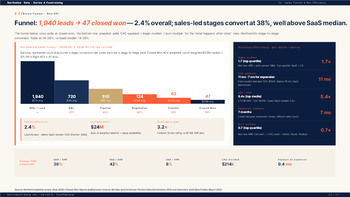 PowerPoint-Vorlage für die Finanzierungsrunde der Serie A – Folien für Startups PowerPoint Deck Design_22