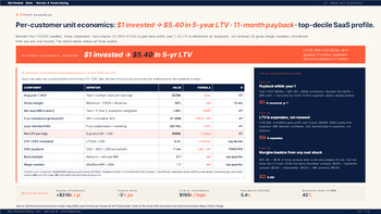 PowerPoint-Vorlage für die Finanzierungsrunde der Serie A – Folien für Startups PowerPoint Deck Design_23