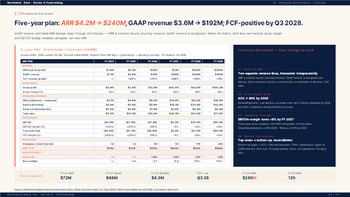 PowerPoint-Vorlage für die Finanzierungsrunde der Serie A – Folien für Startups PowerPoint Deck Design_25