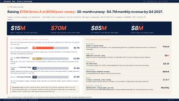 PowerPoint-Vorlage für die Finanzierungsrunde der Serie A – Folien für Startups PowerPoint Deck Design_28