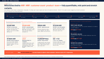 PowerPoint-Vorlage für die Finanzierungsrunde der Serie A – Folien für Startups PowerPoint Deck Design_29