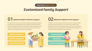 PowerPoint-Vorlage für Richtlinien zur Geburtsunterstützung: Elternzeit und Familienleistungen ppt-Folienvorlagen_04