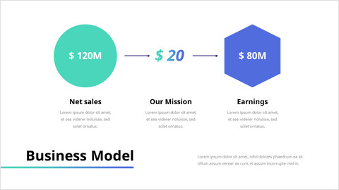 비즈니스 모델 템플릿 페이지_2 slides