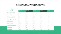 Proyecciones financieras Modelo_2 slides