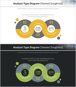 Analysetypdiagramm (Twisted Donut)_2 slides