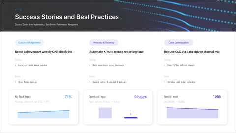 PowerPoint-Vorlage für eine einzelne Folie: Bewährte Verfahren und Erfolgsgeschichten Einzelne Vorlage_2 slides
