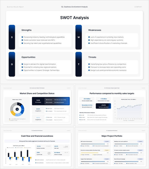 Business Performance and Sales Analysis Keynote Slides PPTX Keynote_30 slides