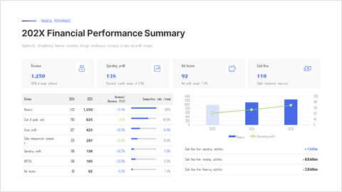 财务业绩概要单页幻灯片模板 PowerPoint滑块甲板_2 slides
