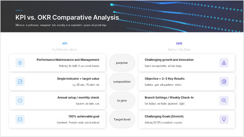 KPI와 OKR 비교 분석 단일 슬라이드 파워포인트 템플릿 프레젠테이션 슬라이드_2 slides