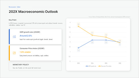 전략적 비즈니스 분석을 위한 거시경제 전망 단일 슬라이드 PPT 템플릿 슬라이드_2 slides