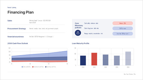 Plantilla de PowerPoint de una sola diapositiva para plan de financiamiento profesional Cubierta de presentación_2 slides