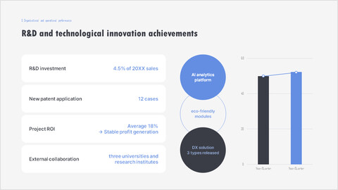 PowerPoint-Vorlage für eine einzelne Folie: Forschungs- und Entwicklungserfolge sowie technologische Innovationsleistungen Einzelne Vorlage_2 slides