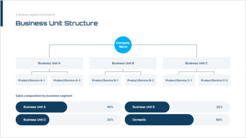 사업부 구조 시각화: 단일 슬라이드 PPT 템플릿 슬라이드_2 slides